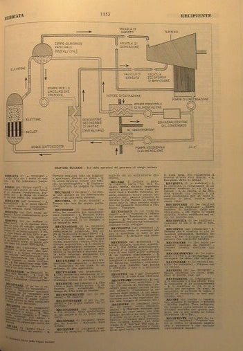 Dizionario Motta della Lingua Italiana