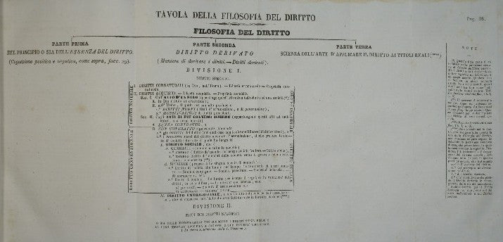 Filosofia del Diritto