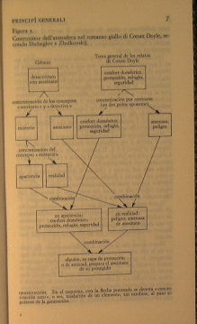 Modelos gráficos y crítica literaria.