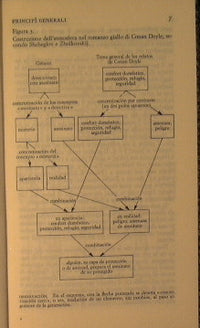 Graphic models and literary criticism