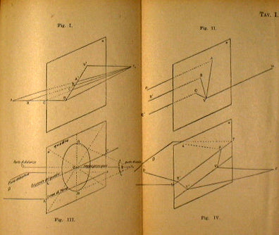 Manuale di prospettiva