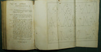Gli elementi di geometria di Euclide