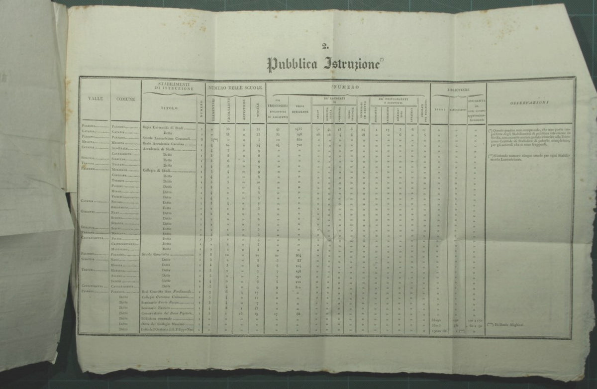 Effemeridi scientifiche e letterarie e lavori del R. Istituto d'incoraggiamento per la Sicilia. N. 37 - Da Gennaio sino a Dicembre 1835