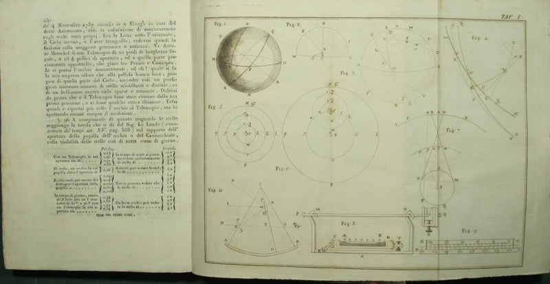Lezioni elementari di astronomia ad uso del Real Osservatorio di Palermo