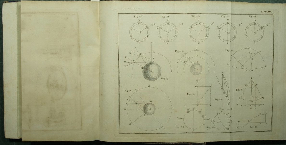 Lezioni elementari di astronomia ad uso del Real Osservatorio di Palermo